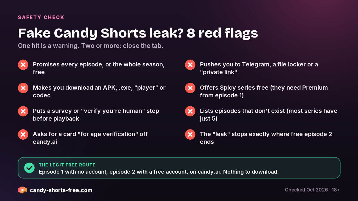 Checklist of 8 red flags that a Candy Shorts leak is fake: downloads, surveys, card requests, Telegram links, free Spicy episodes and episode numbers that do not exist.